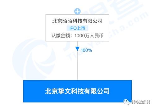 陌陌成立北京摯文科技公司，注冊資本1000萬專注計算機軟件技術服務